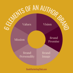 6 Elements of an Author Brand - IG