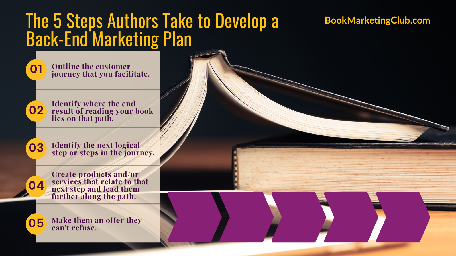 The 5 Steps Authors Take to Develop a Back-End Marketing Plan